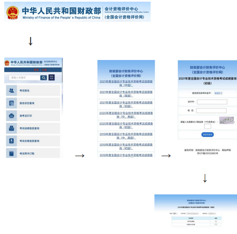 初級(jí)會(huì)計(jì)成績(jī)查詢流程