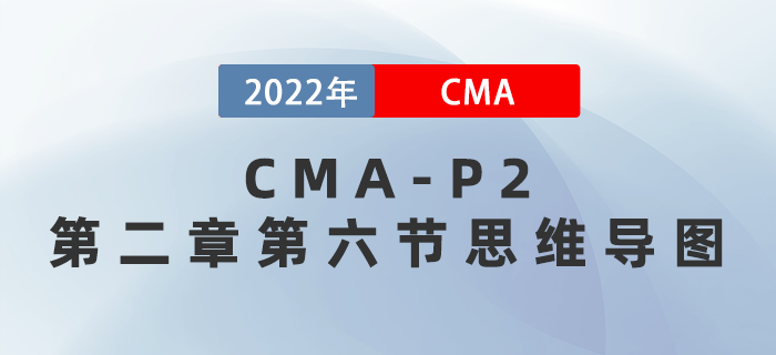 2022年CMA《戰(zhàn)略財務(wù)管理》第二章第六節(jié)思維導(dǎo)圖