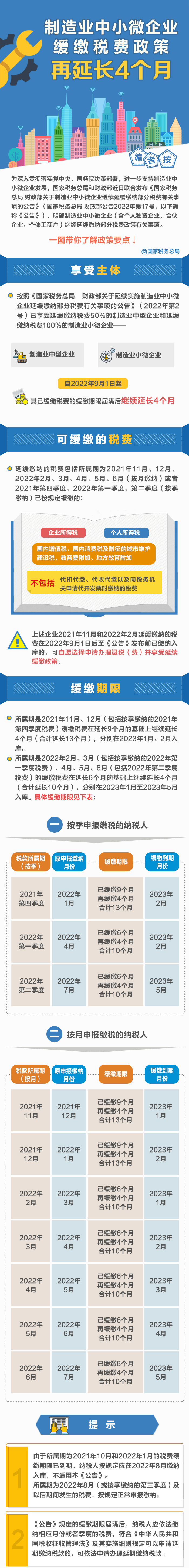 @制造業(yè)中小微企業(yè)：緩繳稅費(fèi)政策再延長！一圖讀懂政策要點(diǎn)