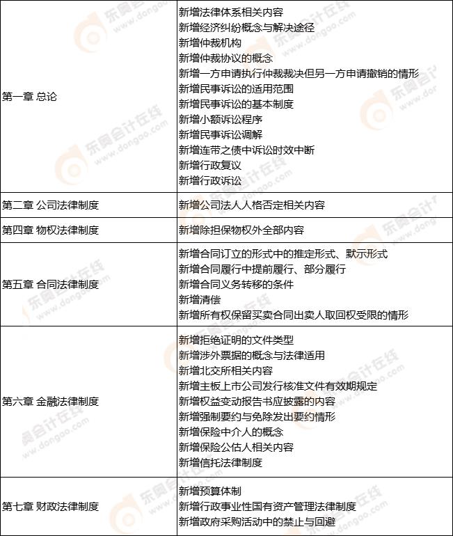 《經濟法》