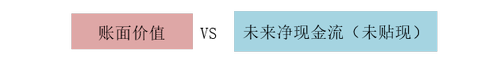 固定資產(chǎn)減值