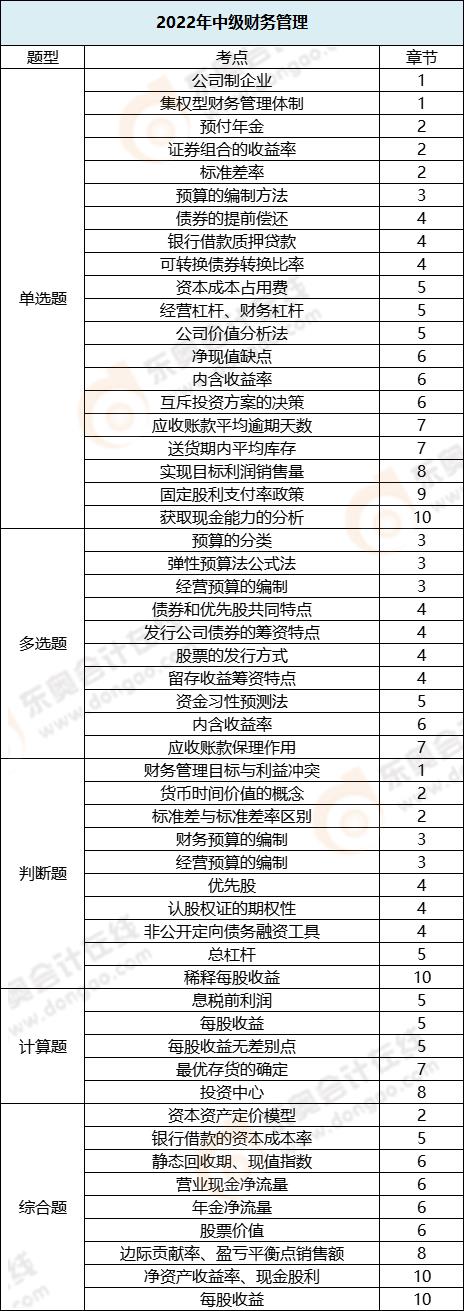 財務管理各題型涉及章節_第一批次