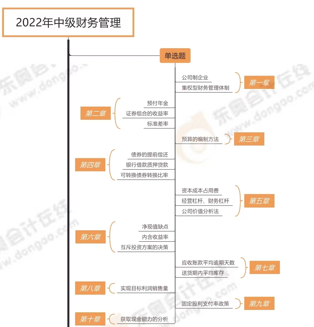 財務管理各題型涉及章節_第一批次（展示圖）