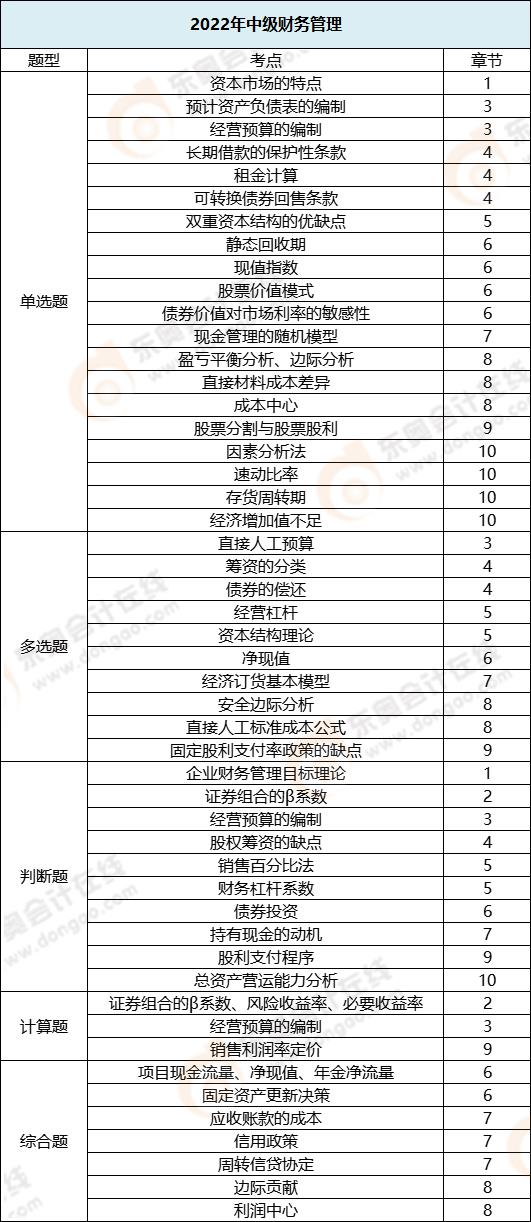 財務管理各題型涉及章節_第二批次