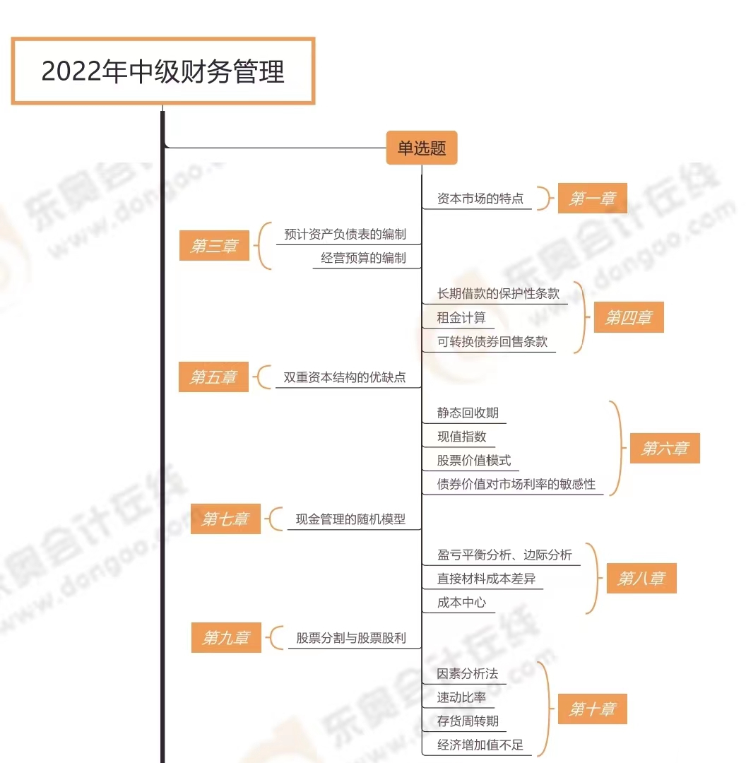 財務管理各題型涉及章節_第二批次（展示圖）