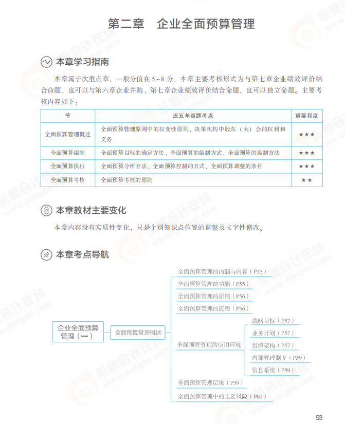 第二章