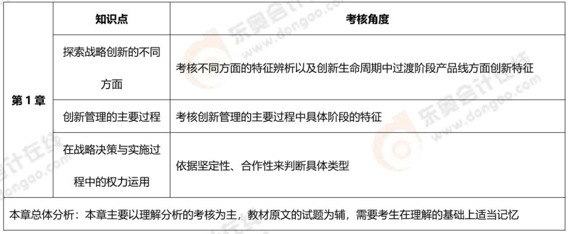 章節考核內容