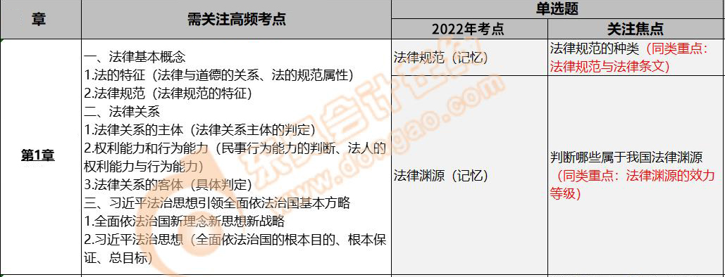 經濟法第一章考試內容