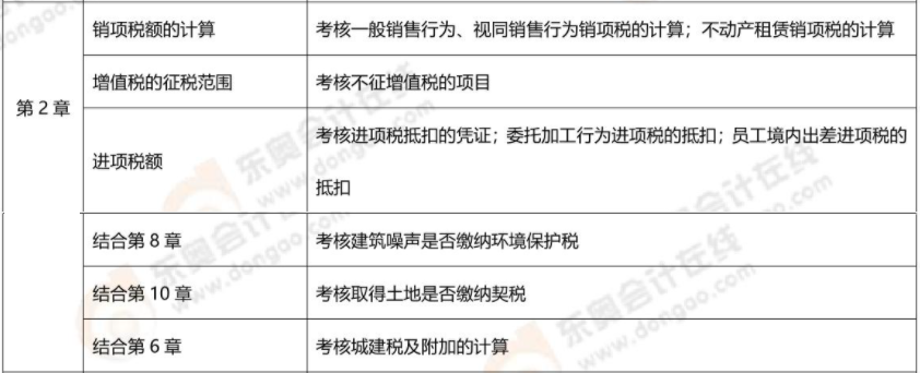 CPA稅法第二章考核內容