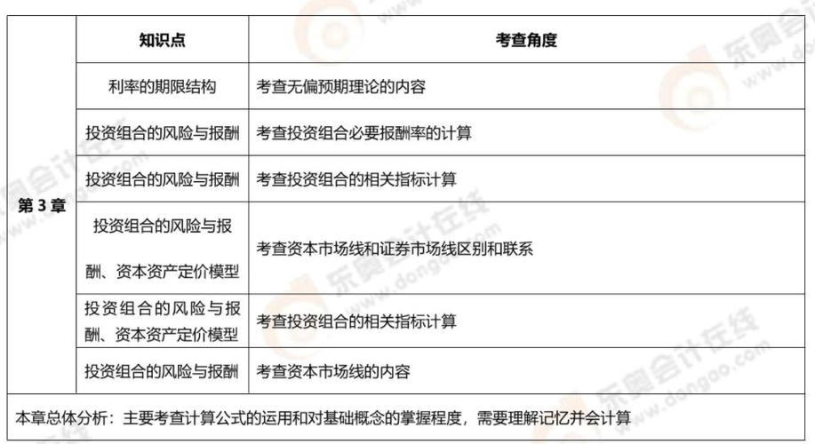 第三章考核內容