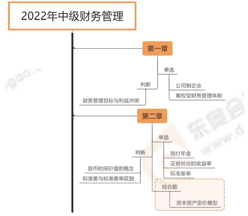 財務管理（第一批次）