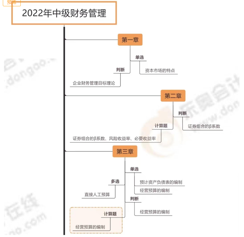 財務管理（第二批次）