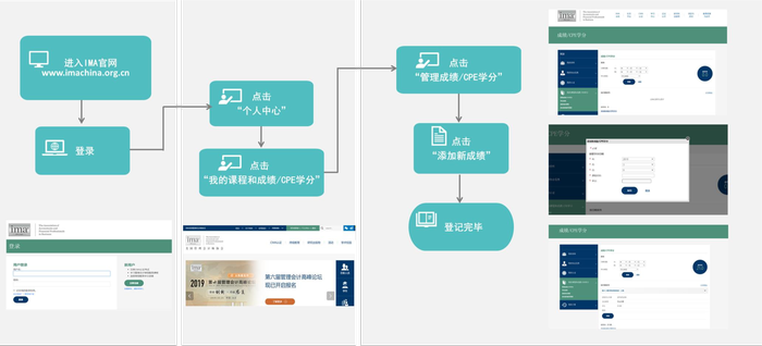 CMA繼續教育