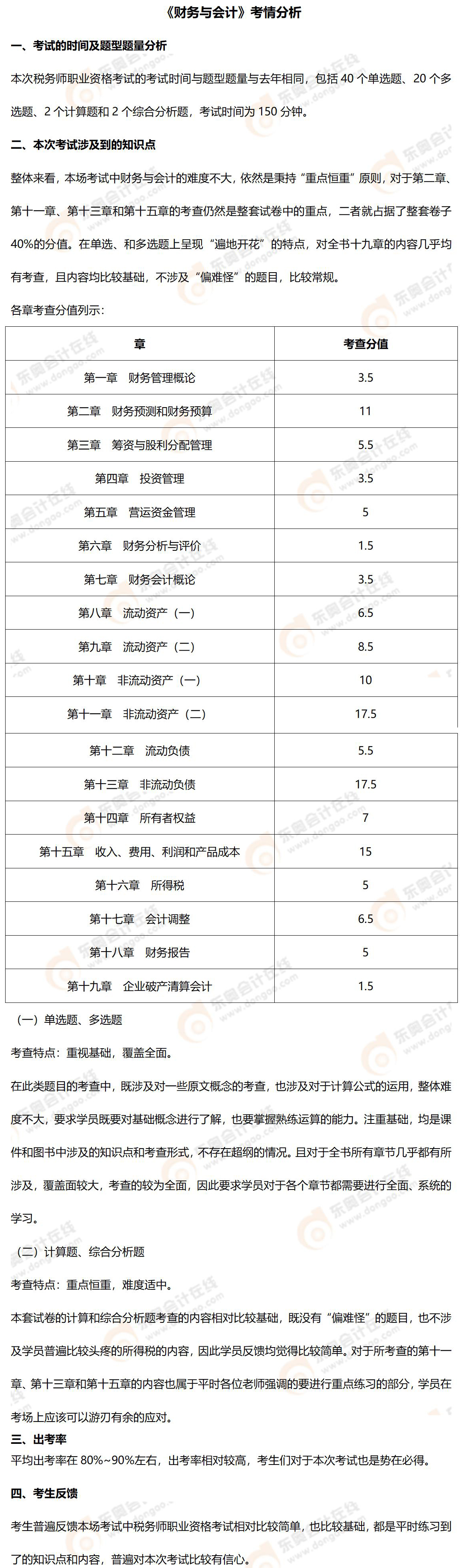 《財務與會計》考情