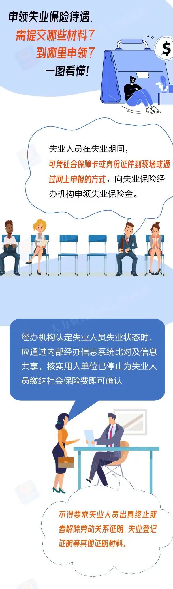失業保險領取圖解