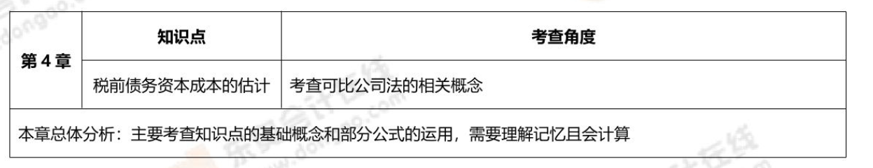 第四章考核內容
