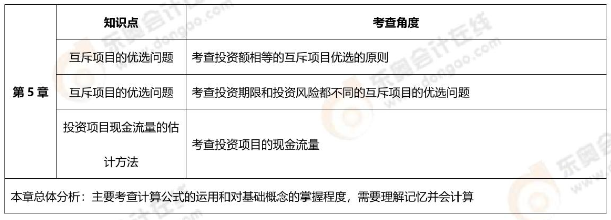 第五章考核內容