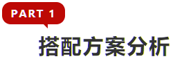 注會科目搭配分析