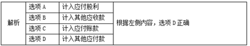 初級會計實務