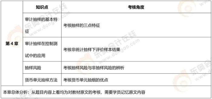 審計抽樣方法