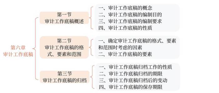 本章內容結構