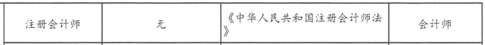 云南對應關系