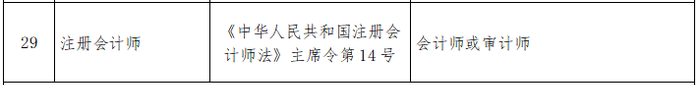 寧夏對應關系