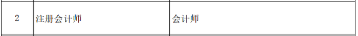 北京對應關系