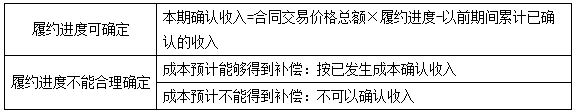 初級會計