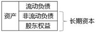 長期償債能力比率3