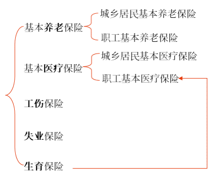 初級會計