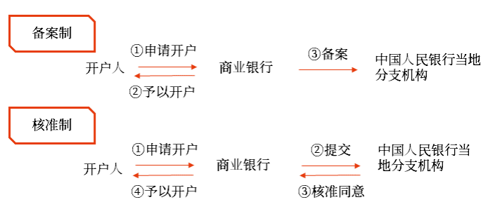初級(jí)會(huì)計(jì)