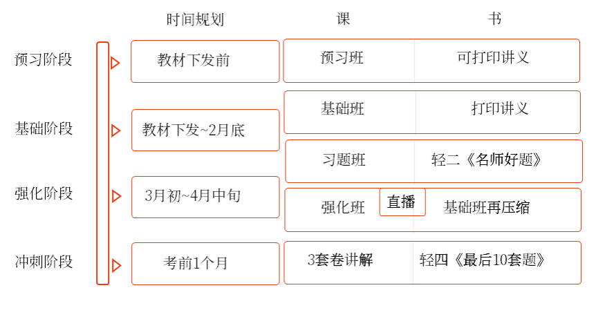 初級會計