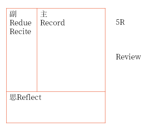 初級(jí)會(huì)計(jì)