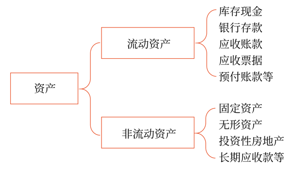 初級(jí)會(huì)計(jì)