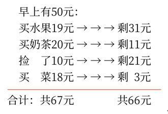 初級(jí)會(huì)計(jì)
