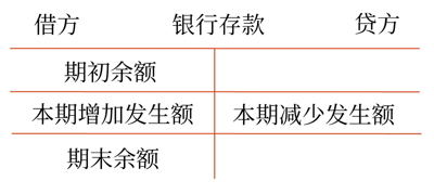 初級(jí)會(huì)計(jì)考試