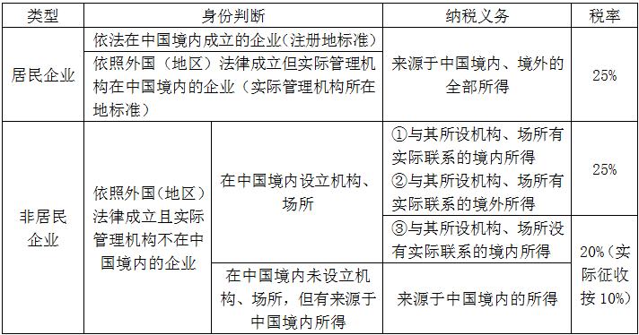 初級會計(jì)考試