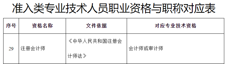天津，注冊會計師等同會計師或審計師