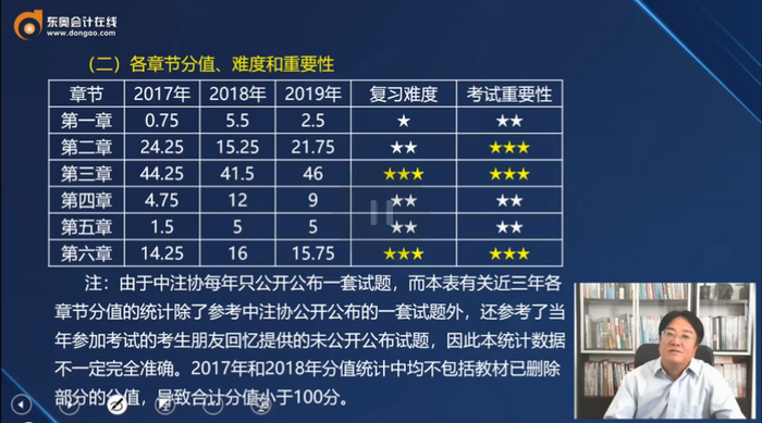 精研考試內容，幫學員掌舵《戰略》
