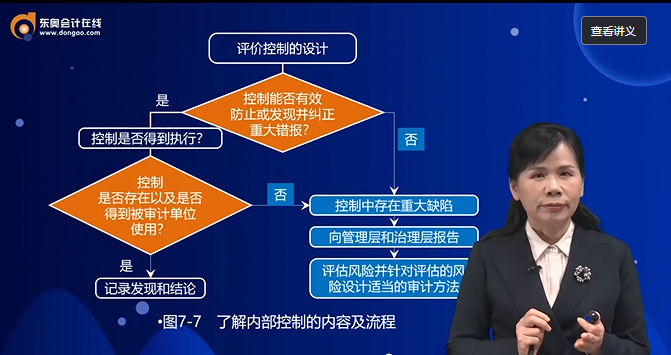 劉圣妮老師課件截圖