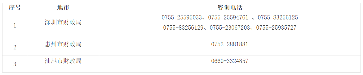 會計資格考試管理機構聯系方式