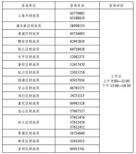各級咨詢服務點及電話
