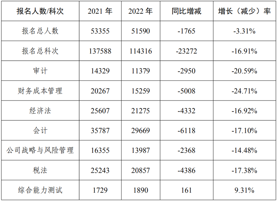 數據分析報告1