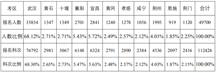 數據分析報告4
