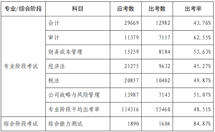 數據分析報告6