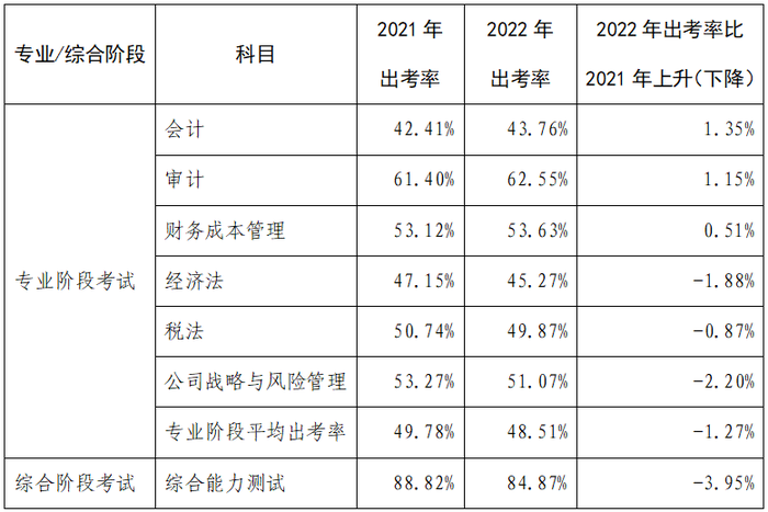 數據分析報告8