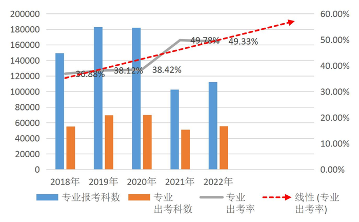 數據分析報告9 數據分析報告9