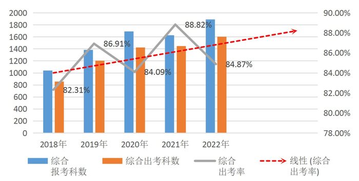 數據分析報告10