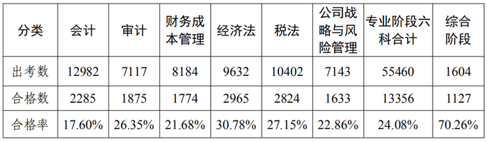 數據分析報告11